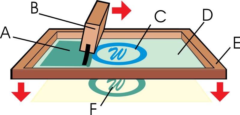 Screen Printing Process